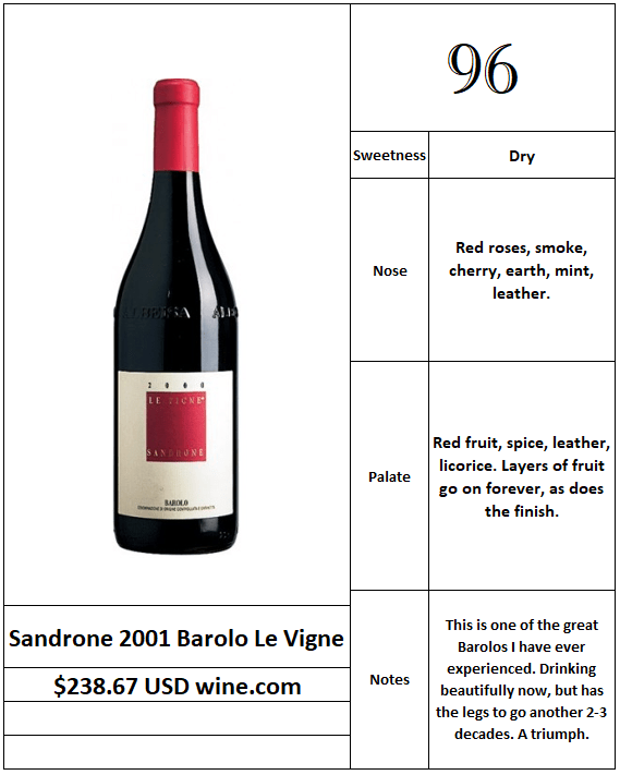 Sandrone 2001 Barolo Le Vigne
