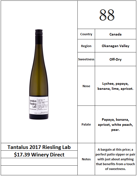 Tantalus 2017 Riesling Lab