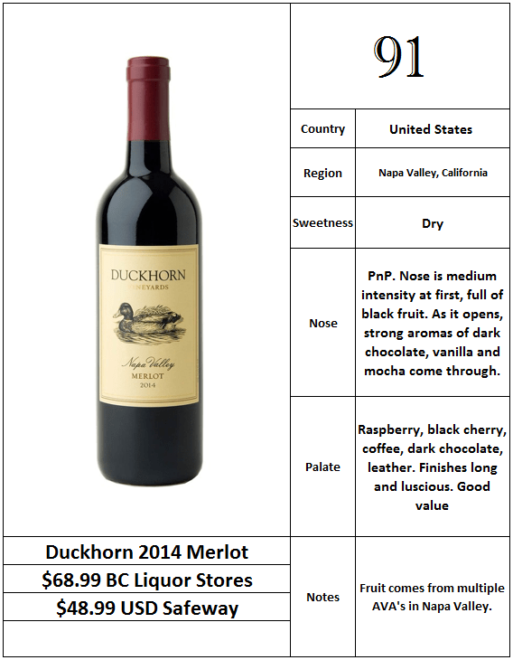 Duckhorn 2014 Merlot.PNG