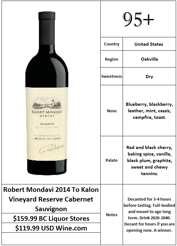 Robert Mondavi 2014 To Kalon Reserve Cabernet Sauvignon