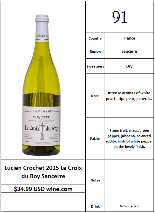 luciencrochet2015lacroixduroysancerre
