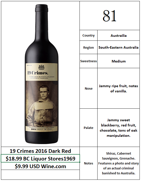 19 Crimes 2016 Dark Red