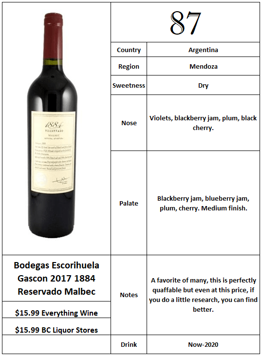 Bodegas Escorihuela Gascon 2017 1884 Reservado Malbec
