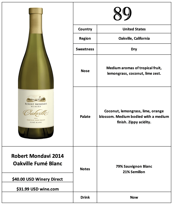 Robert Mondavi 2014 Oakville Fumé Blanc