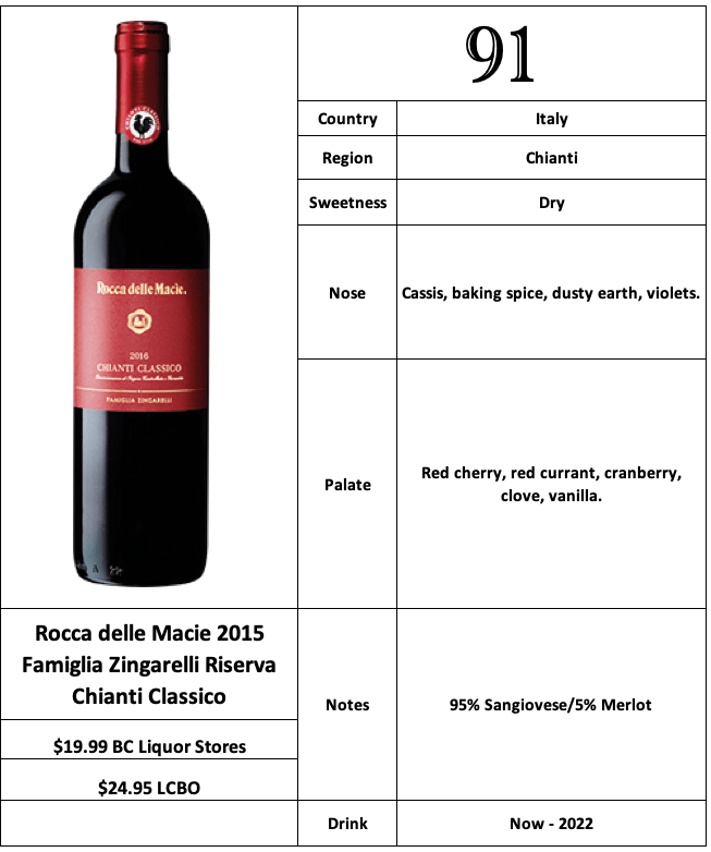 Rocca delle Macie 2015 Chianti Classico