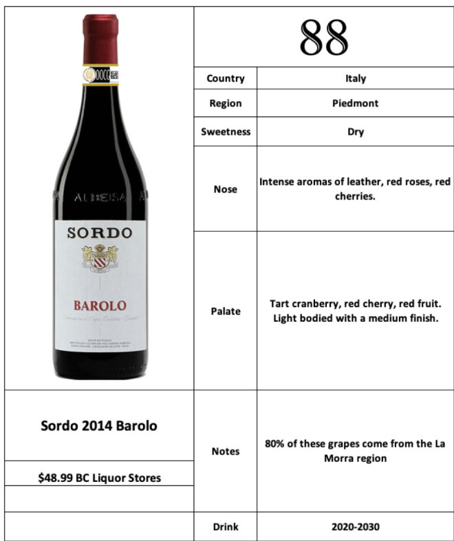 Sardo 2014 Barolo