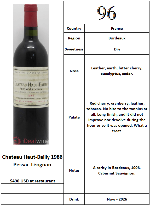 Chateau Haut-Bailly 1986 Pessac-Léognan