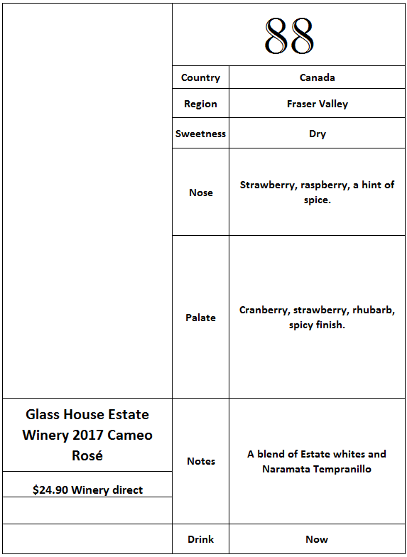 Glass House Estate Winery 2017 Cameo Rosé