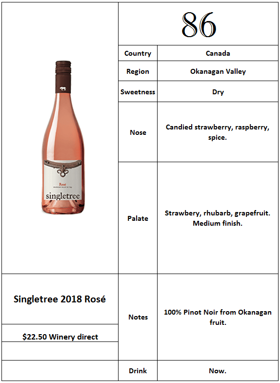 Singletree 2018 Rosé