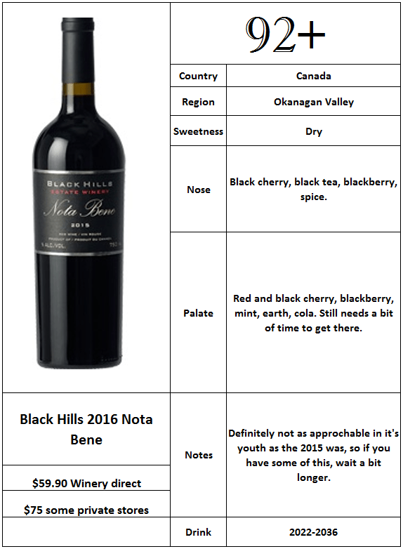 Black Hills 2016 Nota Bene