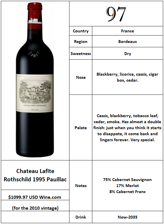 Chateau Lafite Rothschild 1995 Pauillac