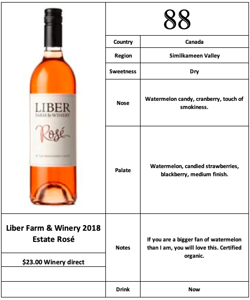 Liber Farm &amp; Winery 2018 Estate Rosé