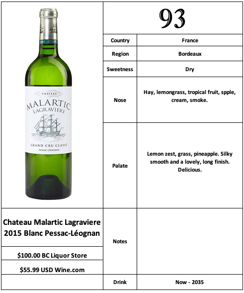 Chateau Malartic Lagraviere 2015 Pessac-Léognan Blanc
