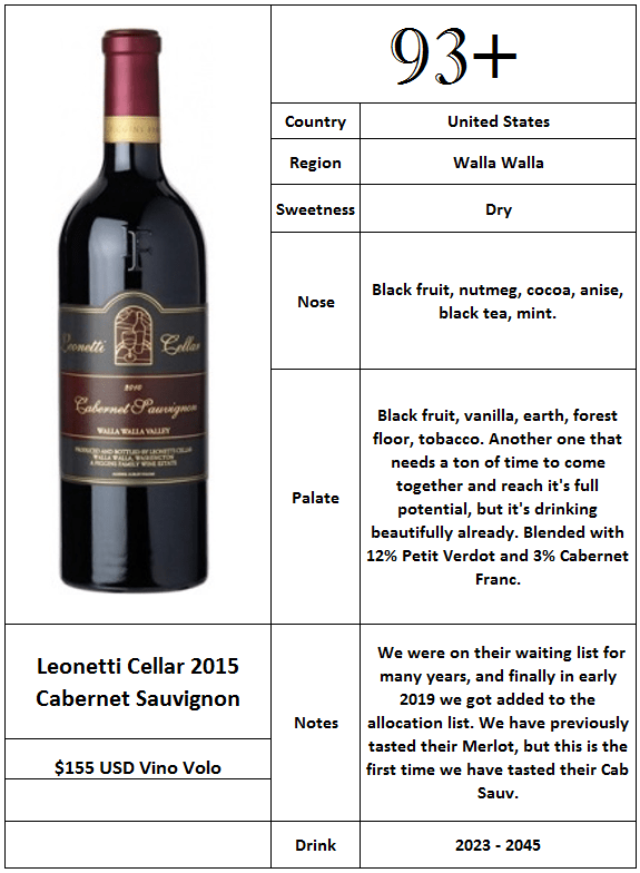 Leonetti Cellars 2015 Cabernet Sauvignon