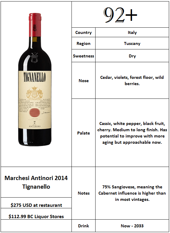 Marchesi Antinori 2014 Tignanello