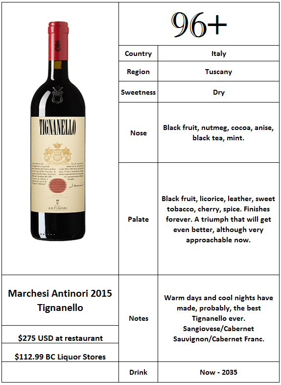Marchesi Antinori 2015 Tignanello.PNG