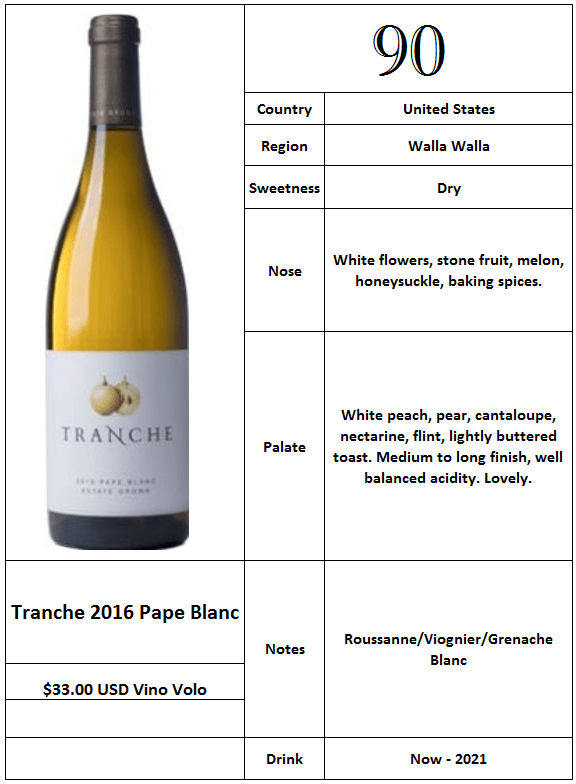 Tranche 2016 Pape Blanc