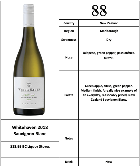 Whitehaven 2018 Sauvignon Blanc.png