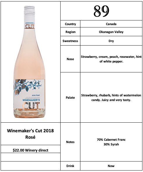 Winemaker's Cut 2018 Rosé