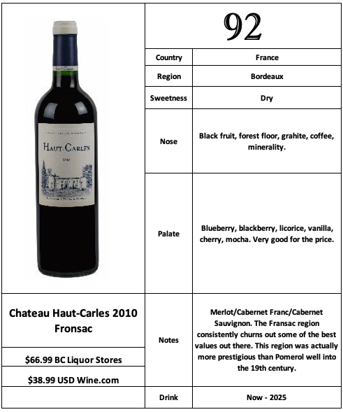 Chateau Haut Carles 2010 Fronsac.png