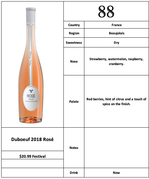 Duboeuf 2018 Rosé