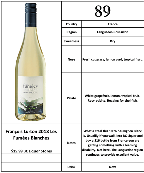 Francois Lurton 2018 Fumees Blanches