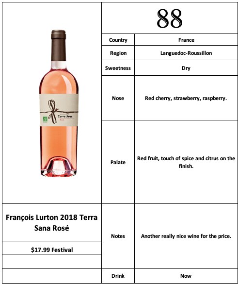 Francois Lurton 2018 Terra Sana Rosé