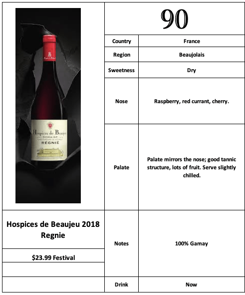 Hospices de Beaujeu 2018 Regnie