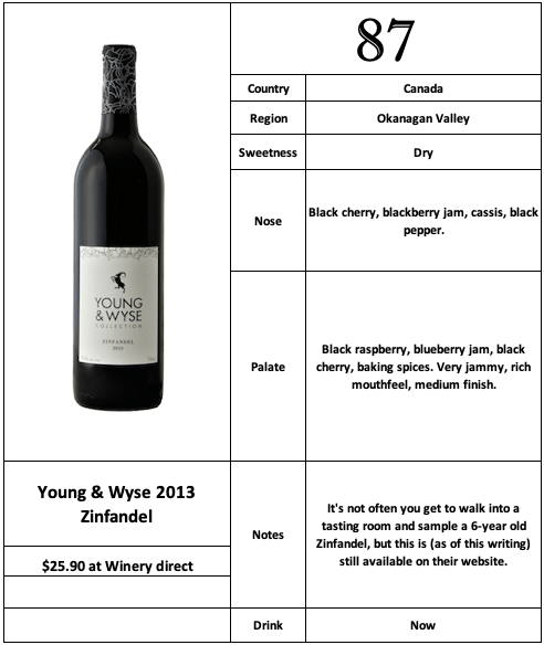 Young & Wyse 2013 Zinfandel