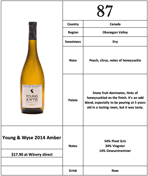 Young & Wyse 2014 Amber