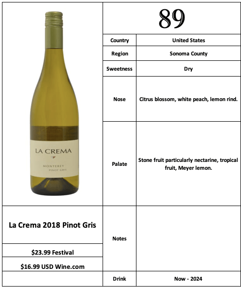 La Crema 2018 Pinot Gris