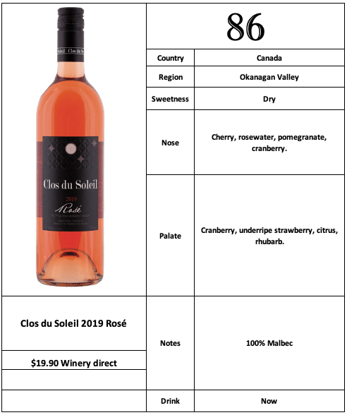Clos du Soleil 2019 Rosé