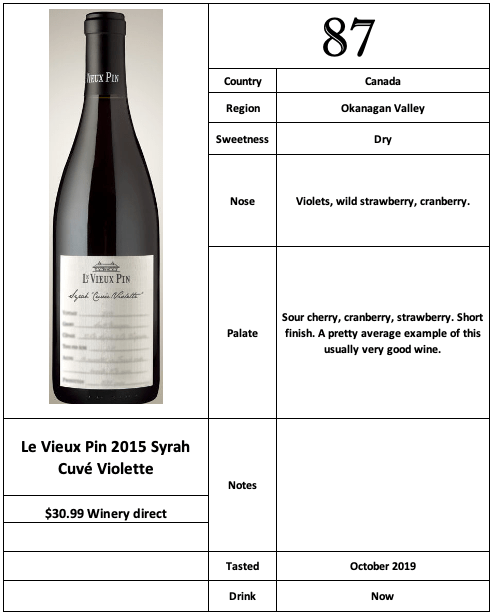 Le Vieux Pin 2015 Syrah Cuvée Violette