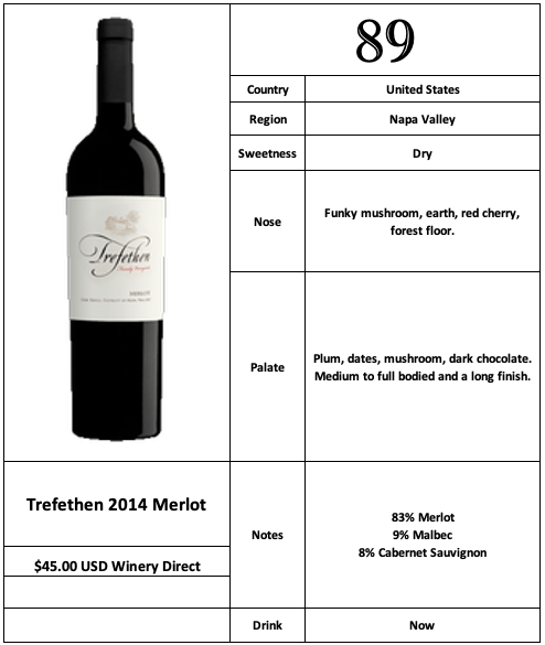 Trefethen 2014 Merlot