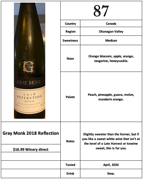 Gray Monk 2018 Reflection