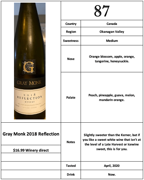 Gray Monk 2018 Reflection