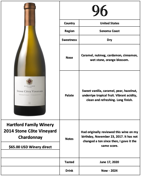 Hartford Family Winery 2014 Stone Côte Vineyard Chardonnay