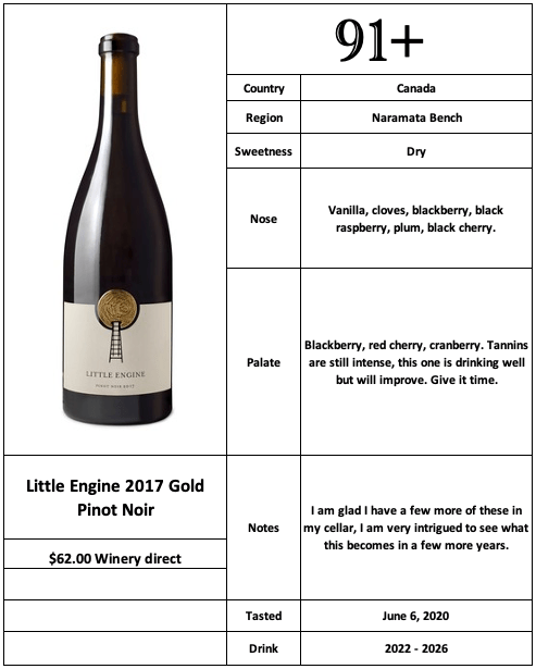 Little Engine 2017 Gold Pinot Noir