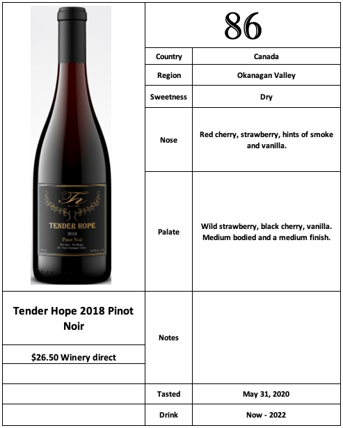 Tender Hope 2018 Pinot Noir